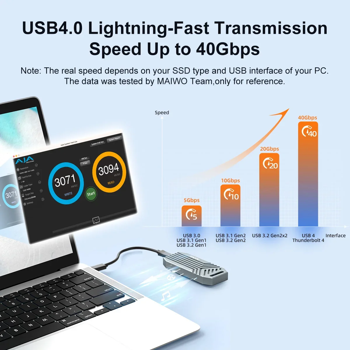 MAIWO USB4 M.2 SSD Case 40Gbps - огляд і ціна 8Tb M2 Nvme Ssd